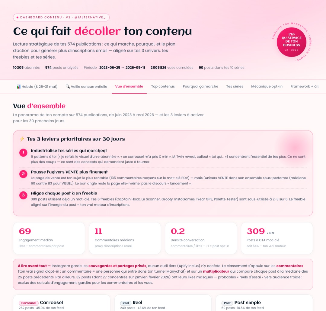 Exemple de bilan Instagram généré par Claude